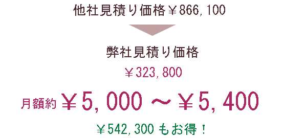 他社見積り価格よりも542,300円もお得！