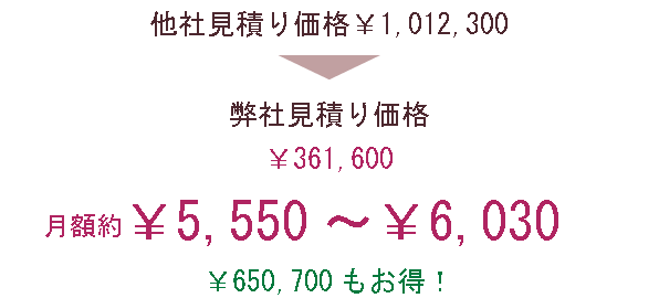 他社見積り価格よりも650,700円もお得！