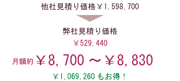 他社見積り価格よりも542,300円もお得！