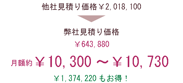 他社見積り価格よりも542,300円もお得！